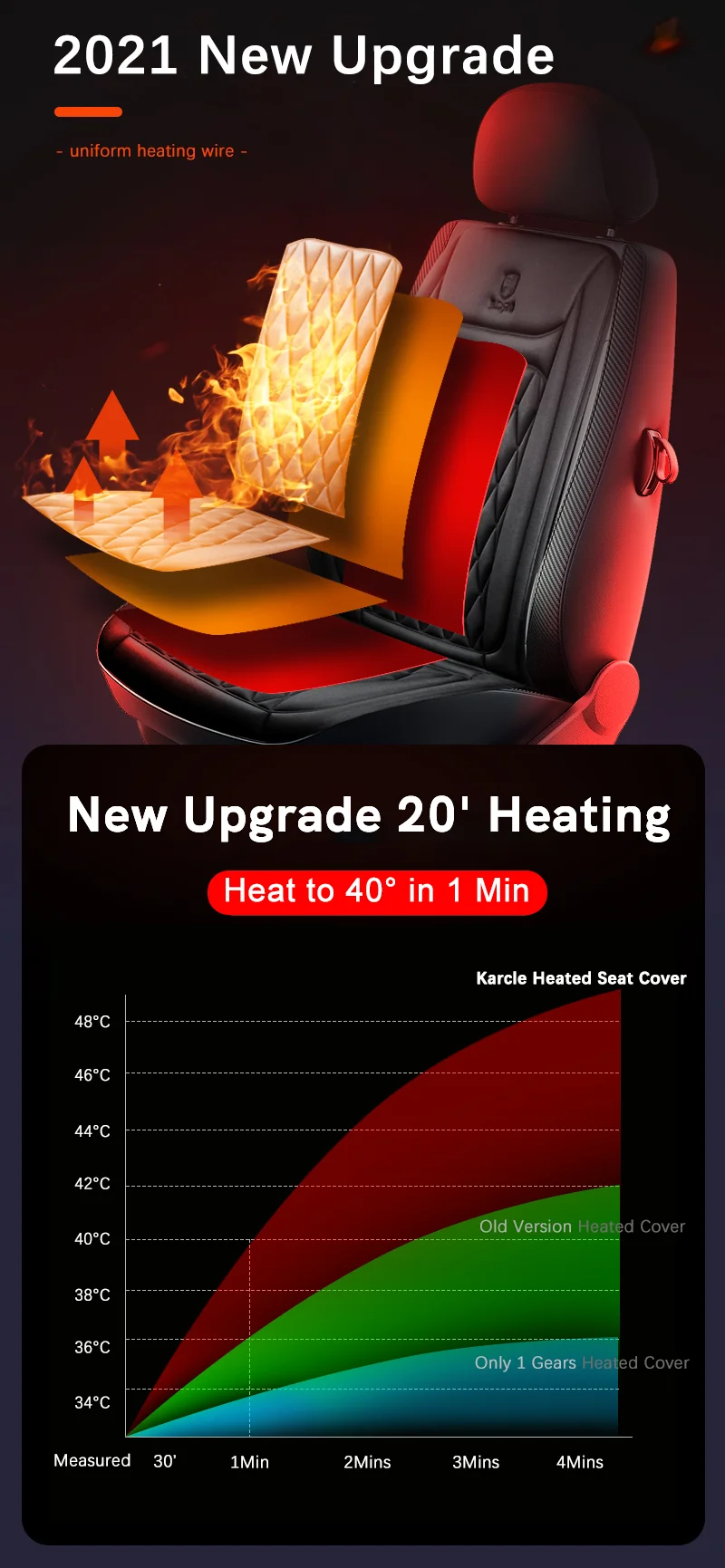 12–24V Heated Car Seat Cover – Fast Heating & Comfort